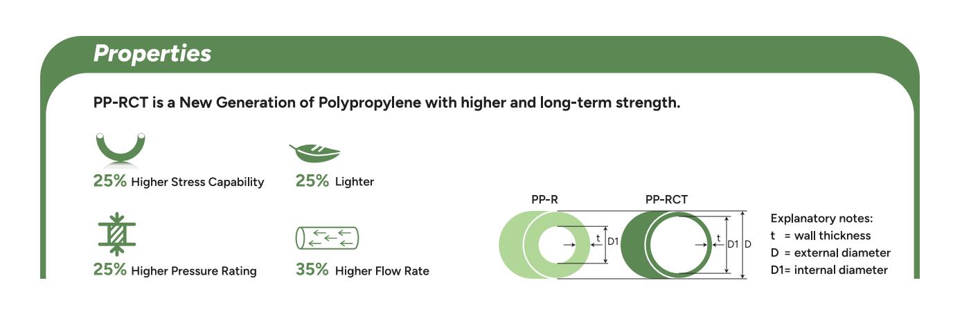 PP-RCT Properties خصائص PP-RCT