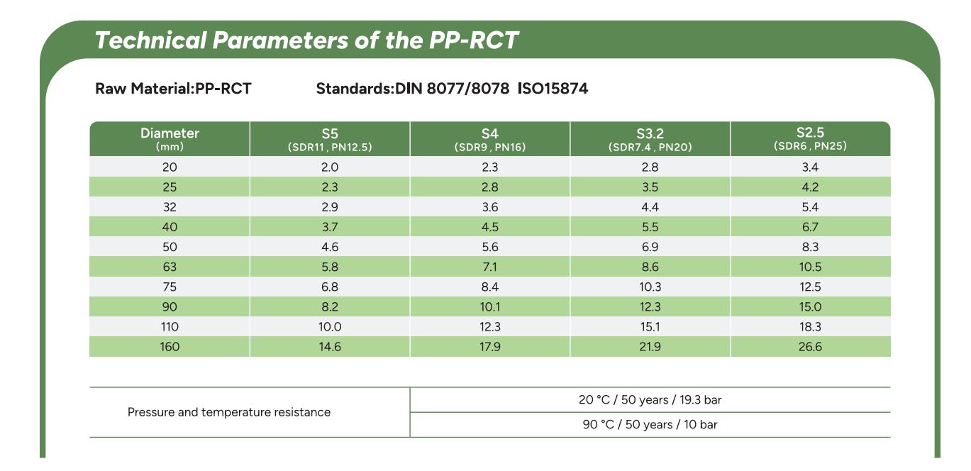 Technical Parameters of PP-RCT المعلمات التقنية للPP-RCT