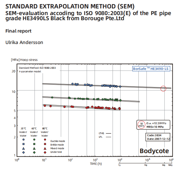 3490L test report تقرير اختبار 3490L