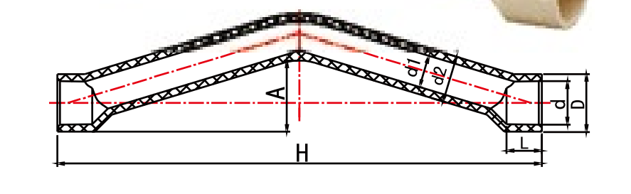 CPVC CTS تتخطى الانحناء