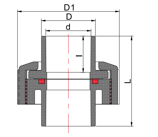 اتحاد CPVC CTS II