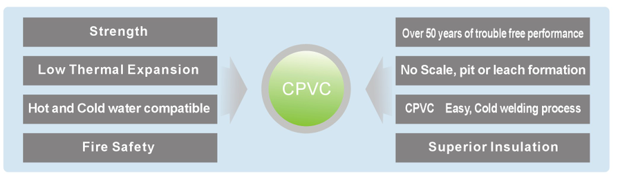 ما هي مميزات ERA CPVC؟