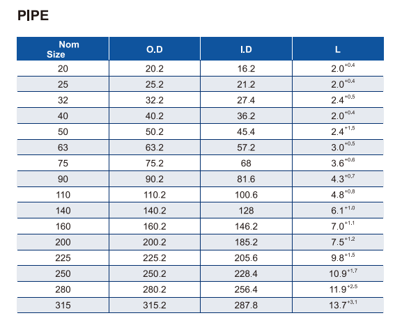 ERA011-US001 الأنابيب