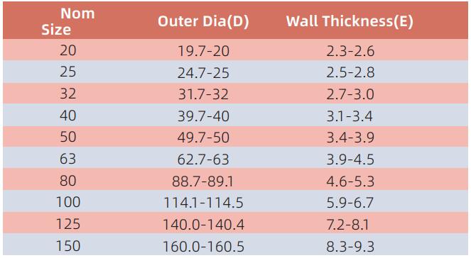 قناة AEDC001 (النوع الثقيل) 