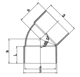 45 درجة منحنى F/F