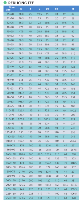 تقليل أحجام المحملات1 