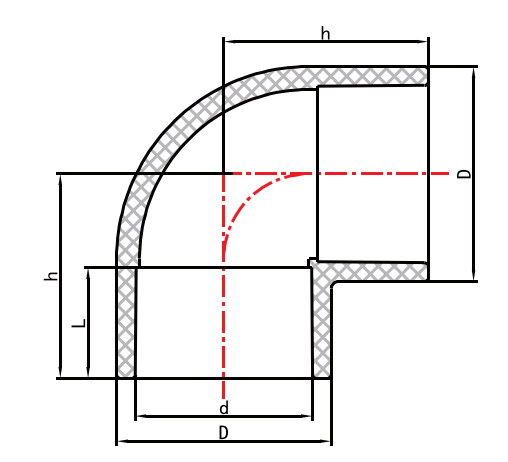 AUSE02 الكوع 90 درجة