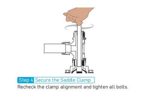 كيفية تثبيت النقر على السرج على PE Pipe Step4