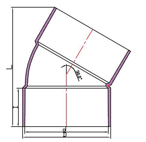30 درجة بيند