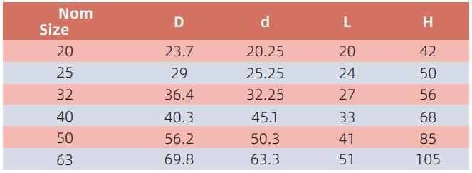 AED007اقتران القناة
