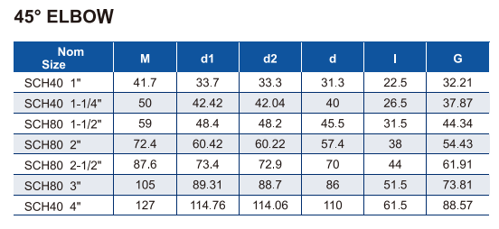 ERA011-US4E01 وERA011-US8E01 45 درجة الكوع