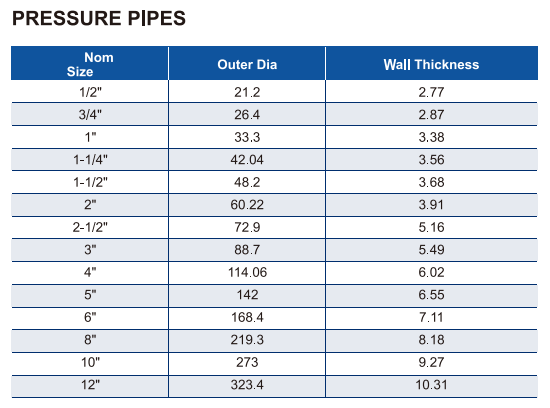 ERA011-US4001 الأنابيب