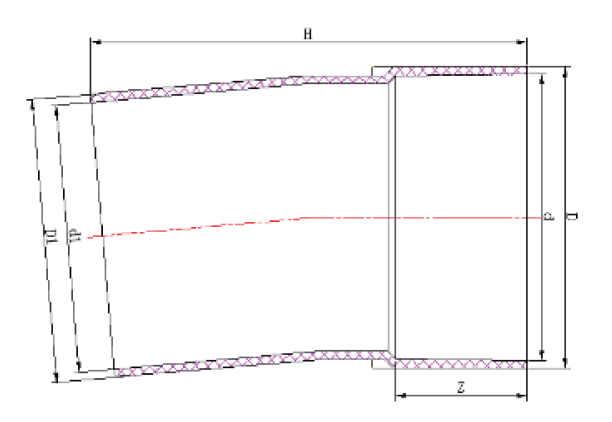 5 درجات بيند م/ف