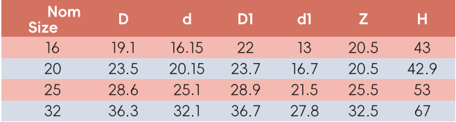 CHE003 محول القناة مع حلقة القفل