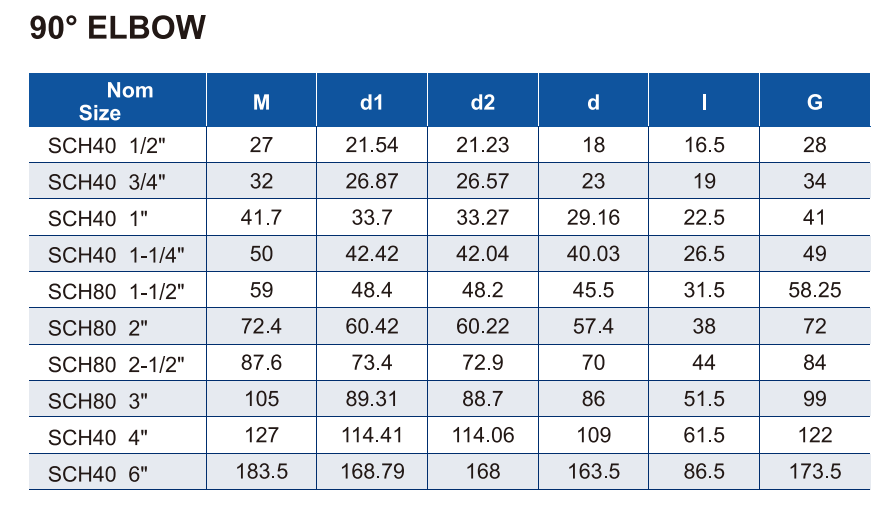 ERA011-US4E02 وERA011-US8E02 90 درجة الكوع