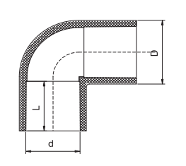 PVC SCH40 90 درجة الكوع