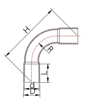 ثمل الاجتياح الانحناء