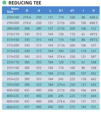 تقليل أحجام المحملات2