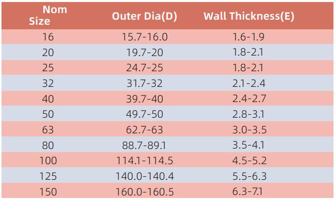 قناة AEDC001 (النوع المتوسط) 