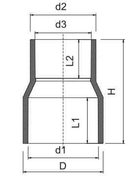 PVC SCH40 تخفيض اقتران