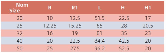 AED010 سرج تركيب القناة