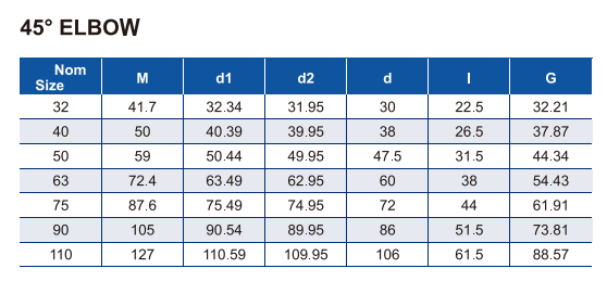 ERA011-USE01 45 درجة الكوع