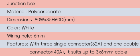 GYJB01صندوق التوصيل