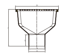 طبق وغطاء اخدود
