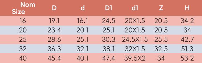 CHE004 المحولات الملولبة