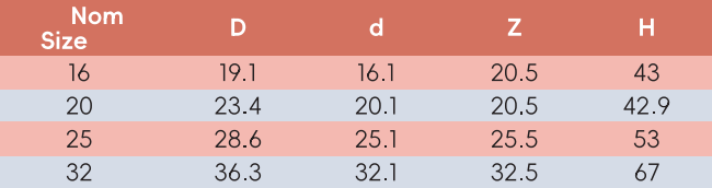 CHE002 اقتران القناة