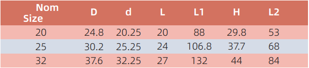 AED002 نقطة التفتيش على القناة 