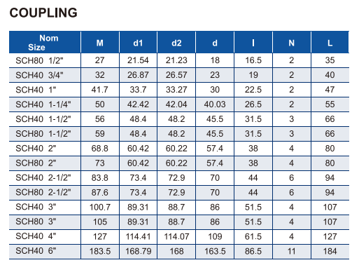 اقتران ERA011-US4003 وERA011-US8003