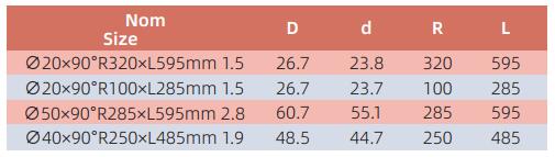 AEDC003 تلسترا بيند 90 درجة 
