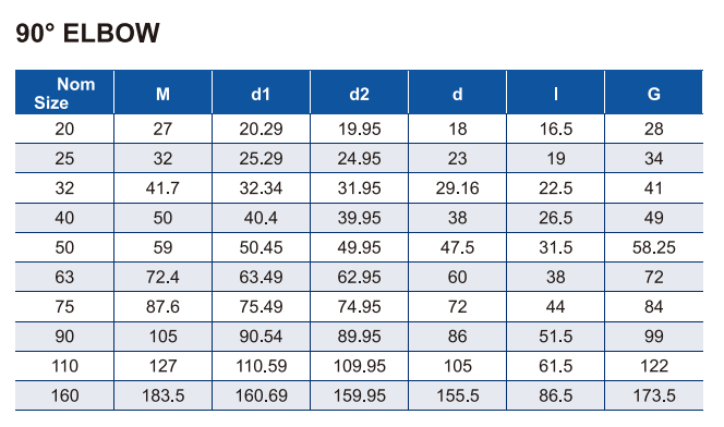 ERA011-USE02 90 درجة الكوع