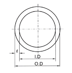 أنابيب UPVC شفافة2