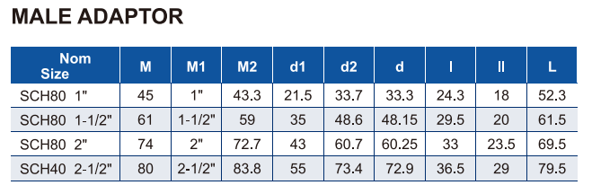 ERA011-US4012 وERA011-US8012 محول ذكر