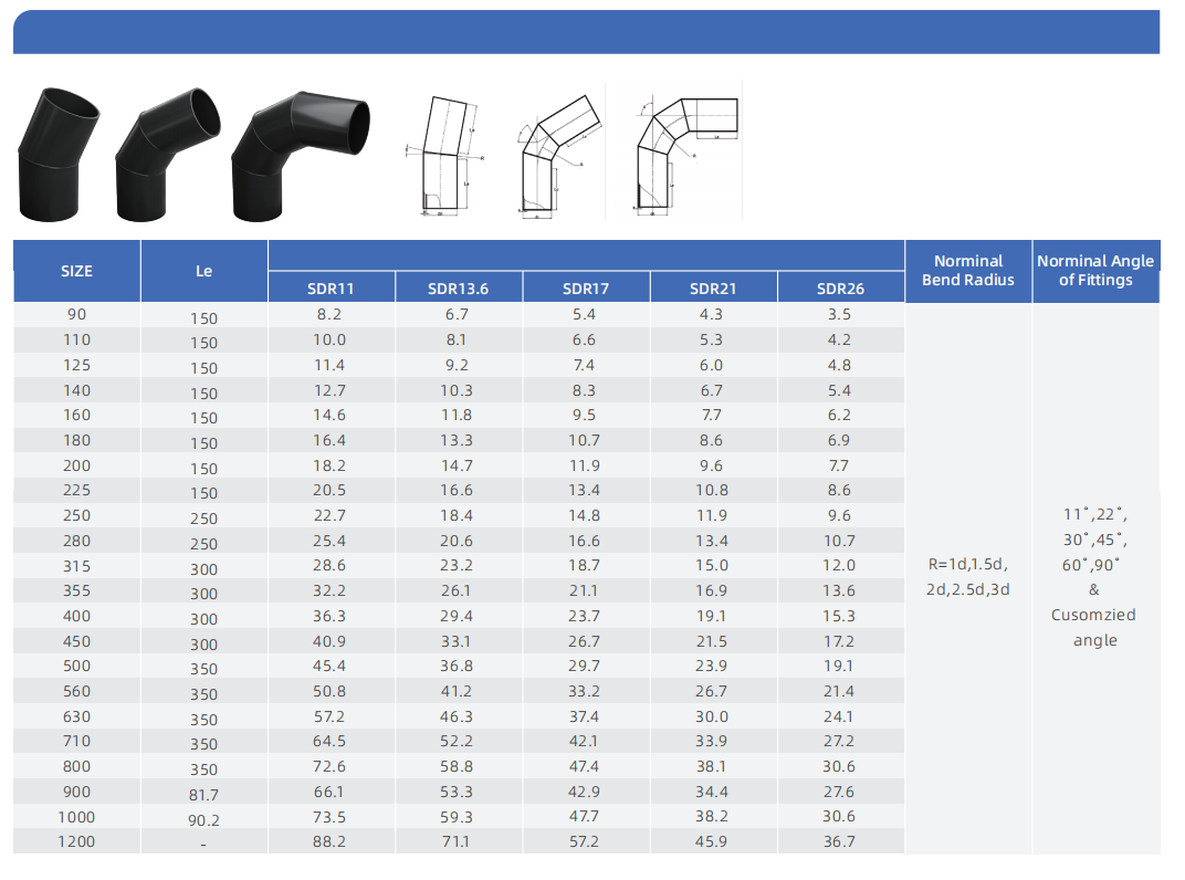 ينحني HDPE المجزأ مع وصلات مدمجة وزاوية مخصصة